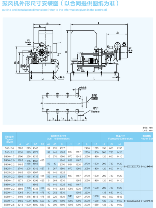 单级高速离心鼓风机