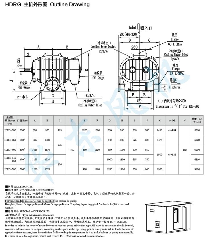 HDRG-445型麻豆精品一区二区鼓风机主机外形图