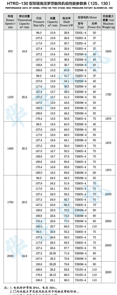 HTRD130型双级串联麻豆精品一区二区风机