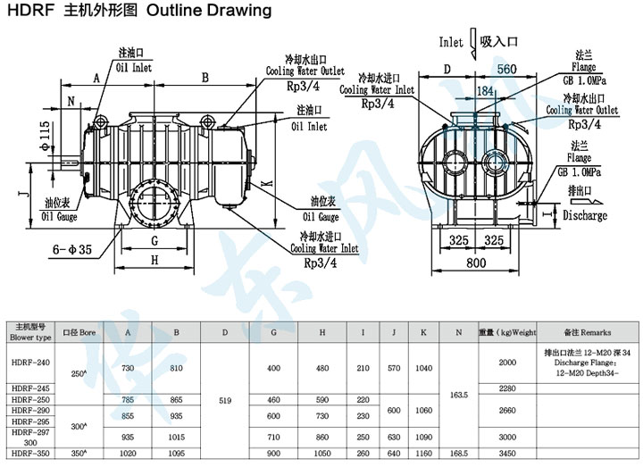 HDRF-245型麻豆精品一区二区鼓风机主机外形图