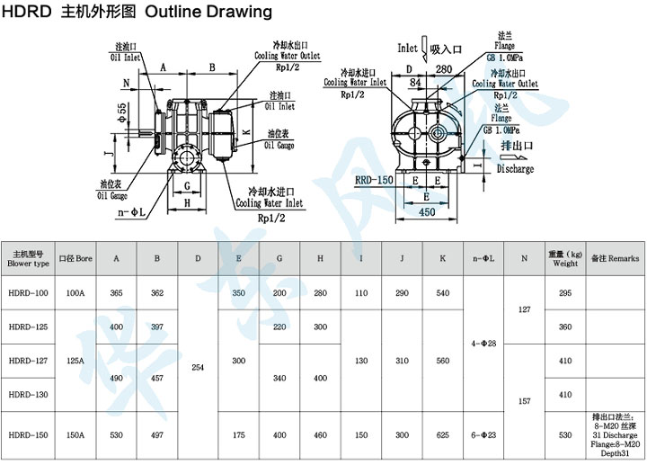 HDRD-125型麻豆精品一区二区鼓风机主机外形图