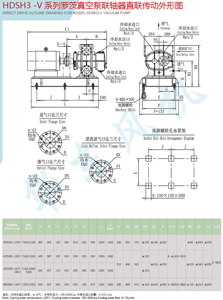 HDSH3-100V型逆流冷却真空泵