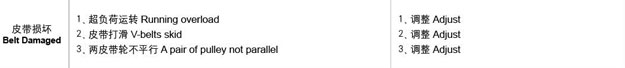 麻豆精品一区二区风机皮带故障处理.jpg