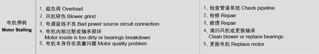麻豆精品一区二区风机电机故障处理.jpg