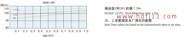 350噪音曲线.jpg