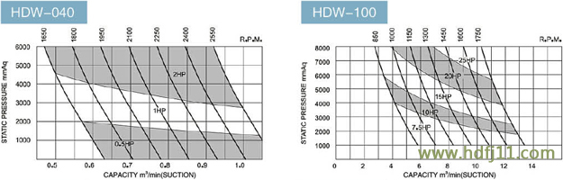 麻豆精品一区二区泵性能参数01.jpg 麻豆精品一区二区泵性能参数01.jpg