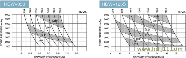 麻豆精品一区二区泵性能参数02.jpg 麻豆精品一区二区泵性能参数02.jpg